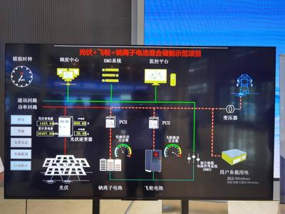 山西化工調(diào)研第五十一站 走進中國納谷產(chǎn)業(yè)園，探索節(jié)能技術(shù)推廣服務(wù)新路徑